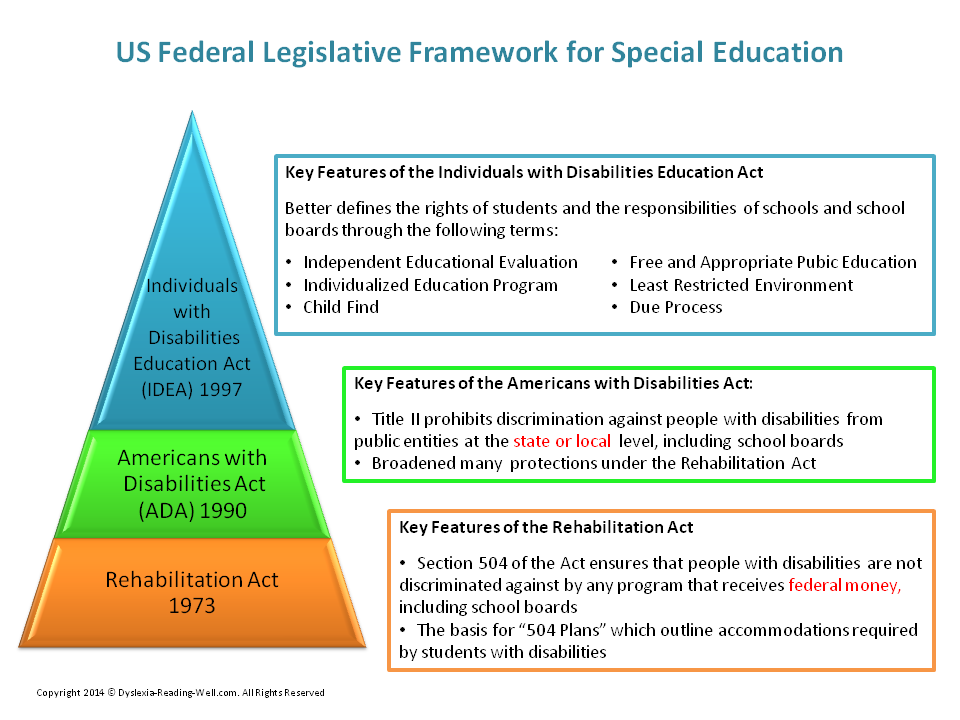 special education law research paper